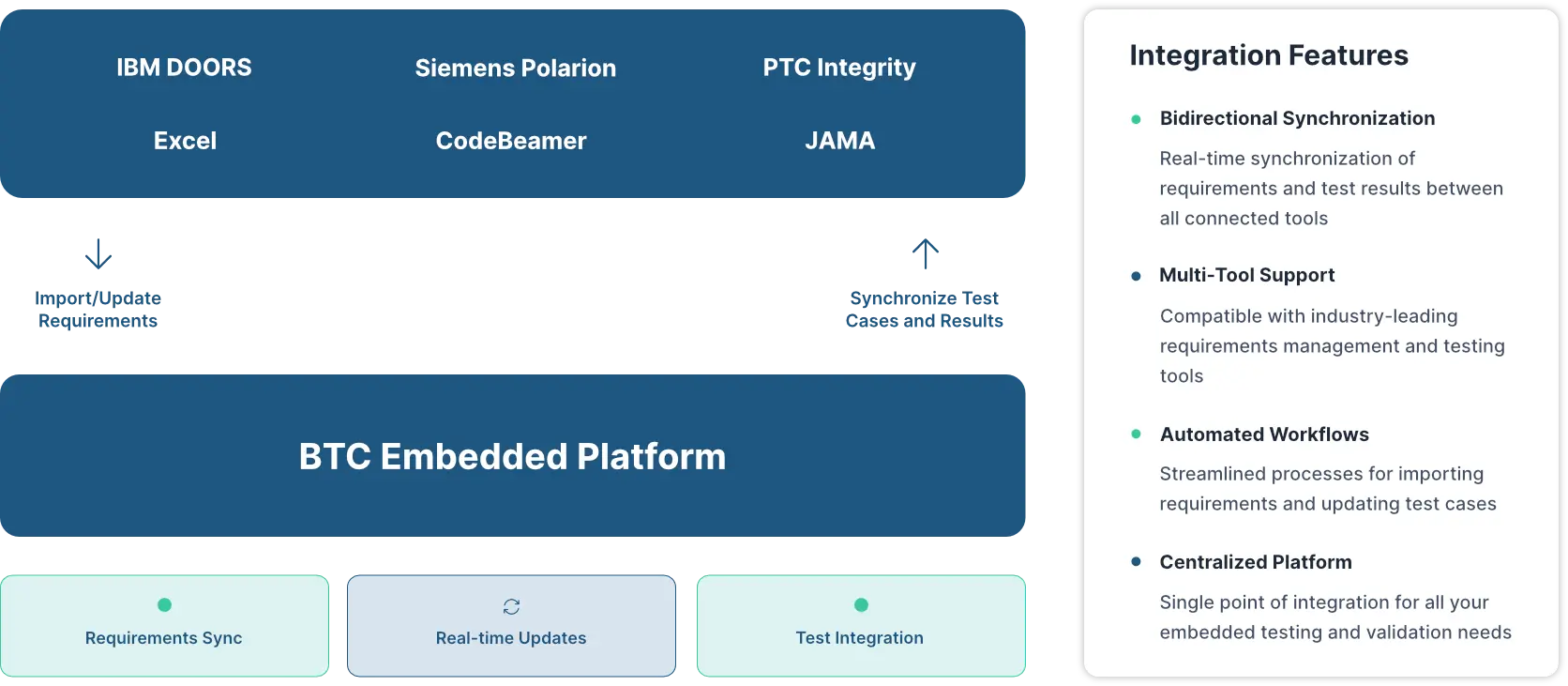 Requirements Traceability, Requirements-based Test
